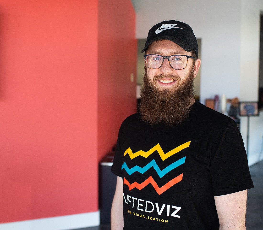 Gordon Thomas of LiftedViz designed Bellingham Breweries and Beer: A Data-Driven Exploration.
